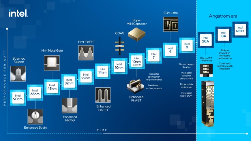 How important is miniaturization when it comes to improving processing power according to Moores’s law principles?