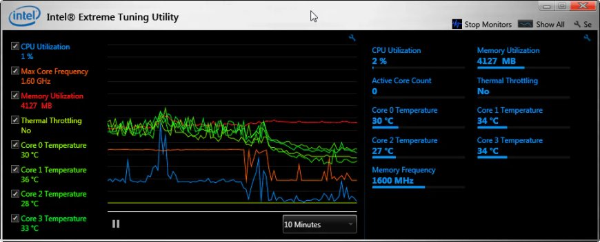 Analyzing thermal throttling issues related to intel gpu usage