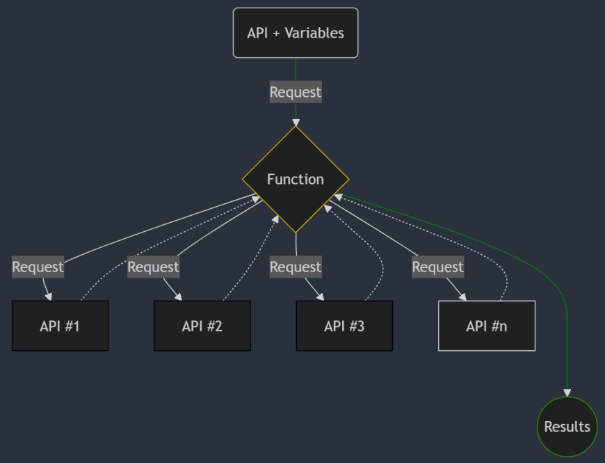 Maximizing Azure Resource Insights: Introducing the Azure Inventory Gateway