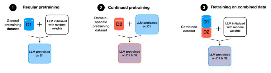 Tips for LLM Pretraining and Evaluating Reward Models