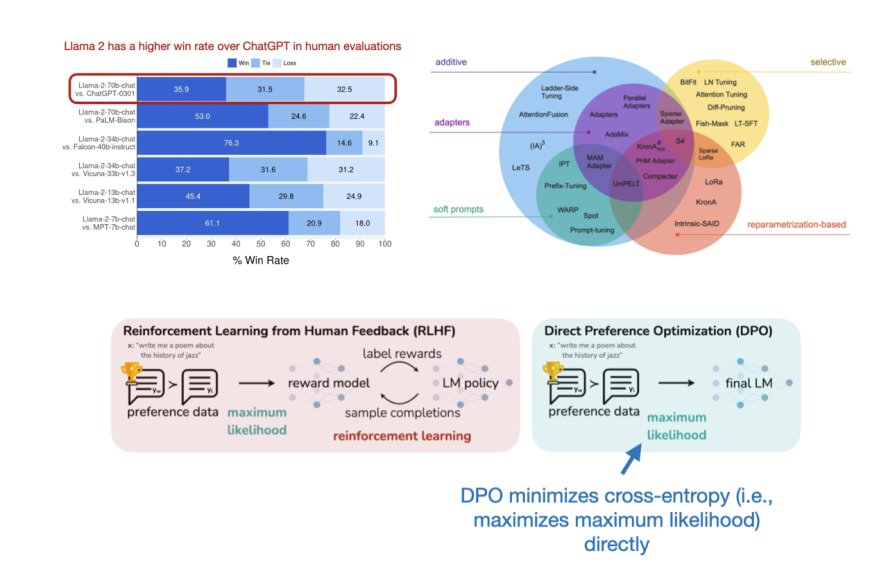 Ten Noteworthy AI Research Papers of 2023