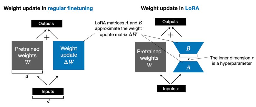 Practical Tips for Finetuning LLMs Using LoRA (Low-Rank Adaptation)