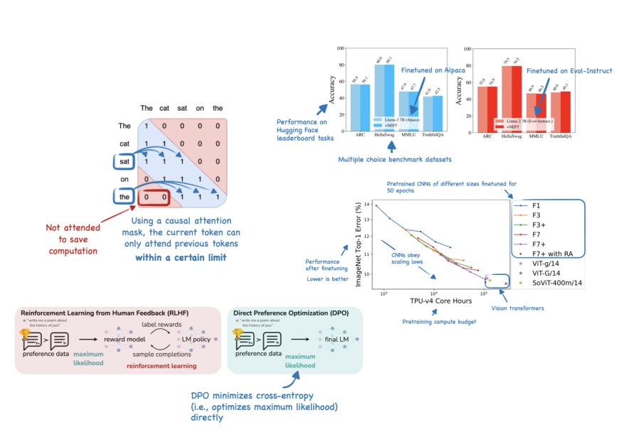 A Potential Successor to RLHF for Efficient LLM Alignment and the Resurgence of CNNs