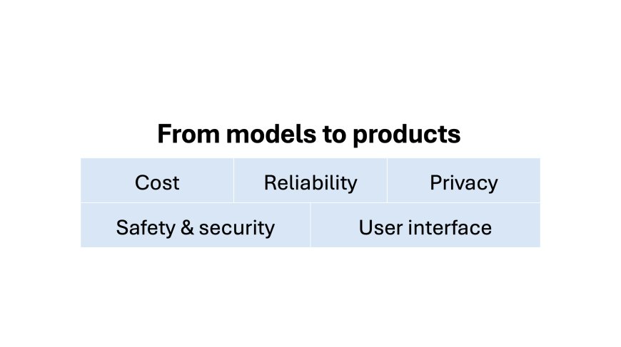 AI companies are pivoting from creating gods to building products. Good.