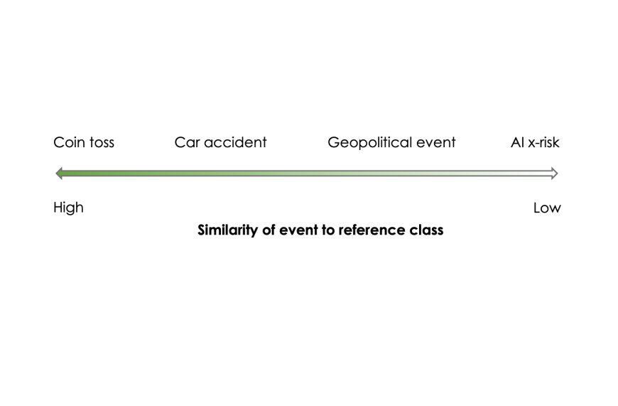 AI existential risk probabilities are too unreliable to inform policy