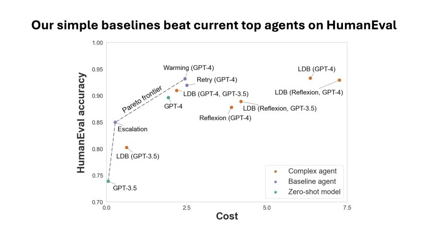 AI leaderboards are no longer useful. It's time to switch to Pareto curves.