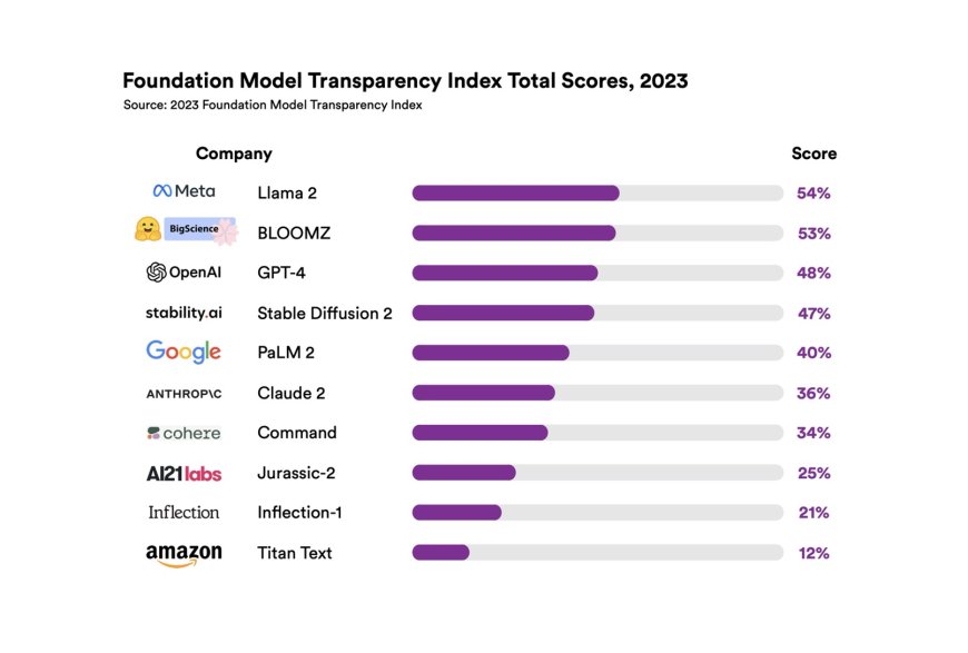 How Transparent Are Foundation Model Developers?