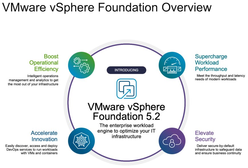 Broadcom Unveils Significant Updates to VMware Cloud Foundation