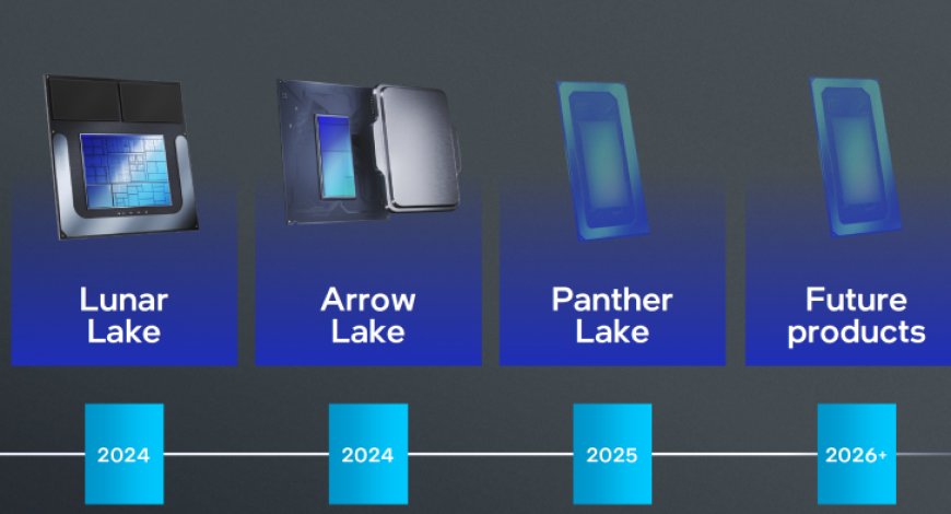 Intel Arrow Lake Desktop CPU Whispers: Launching In October 2024, Core Ultra 200 Series, Lower Power Than Raptor Lake