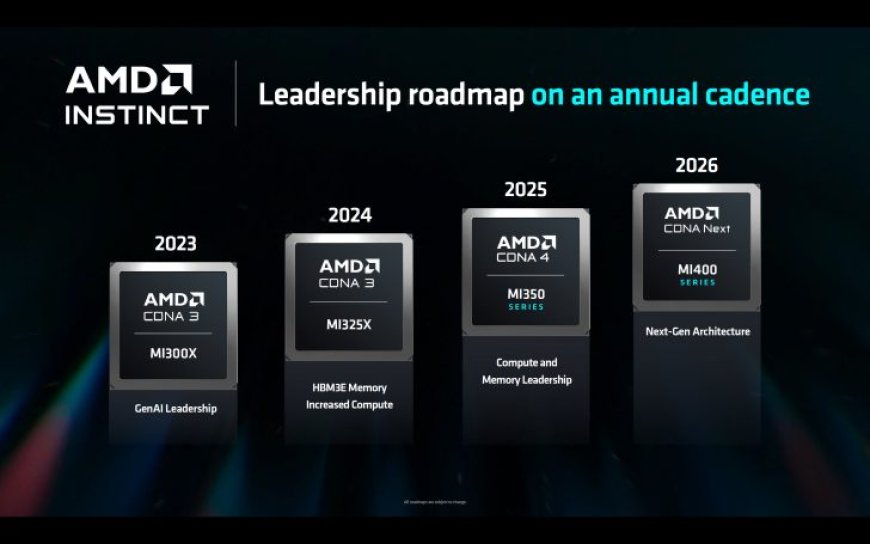 AMD Instinct AI Accelerator Lineup Gets MI325X Refresh In Q4, 3nm MI350 “CDNA 4” In 2025, CDNA MI400 “CDNA Next” In 2026