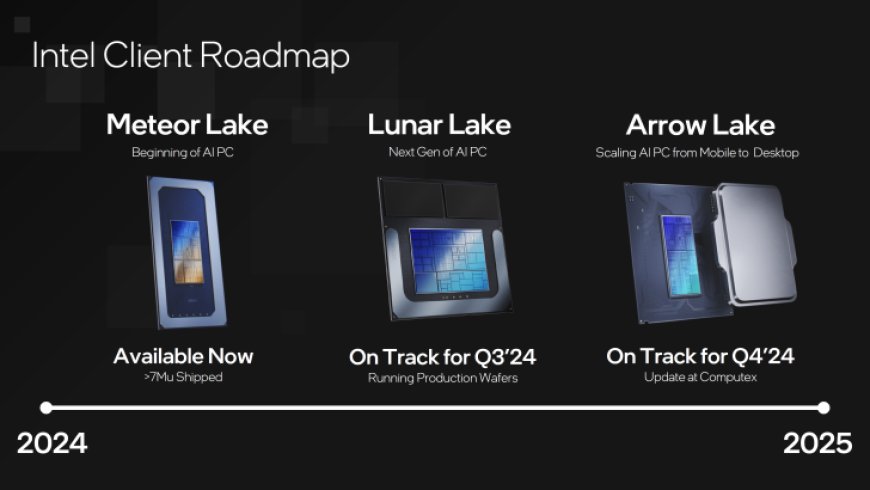 Intel Lunar Lake Previewed: Over 100 AI TOPS, 50% Faster Battlemage “Xe2” GPU, Faster CPU Performance Versus AMD Zen 4 & Snapdragon X Elite