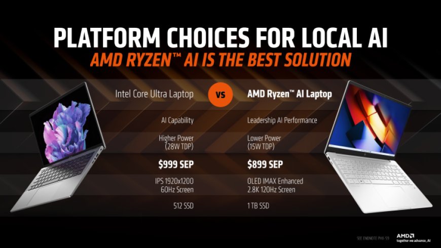 AMD Ryzen AI CPUs Knock Out Intel Core Ultra In AI LLMs & GenAI Benchmarks, Go Low Power & Cheaper With XDNA