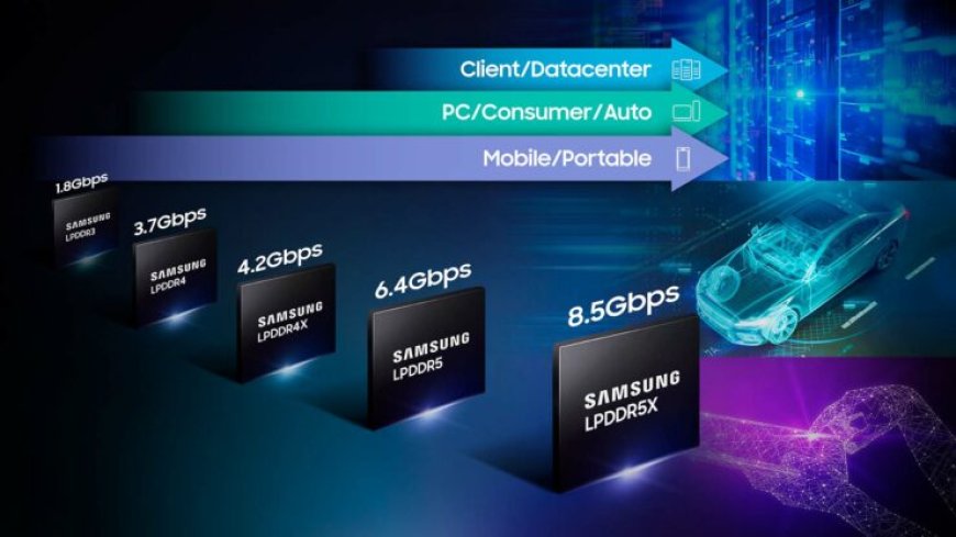 Samsung’s DRAM Division Finally Sees Profitability After Years of Struggle