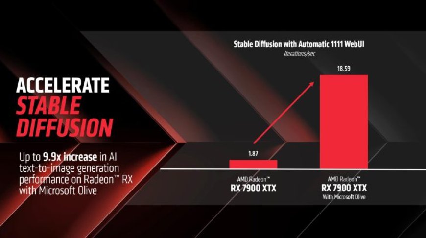 AMD Radeon 7900 XTX Achieves 890% Speedup In Generative AI With Stable Diffusion Optimization