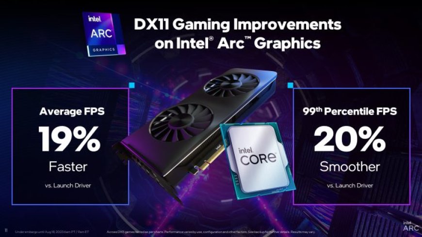 Intel Arc GPUs Now Deliver Even Faster DX11 Performance, New PresentMon Tool Unveiled