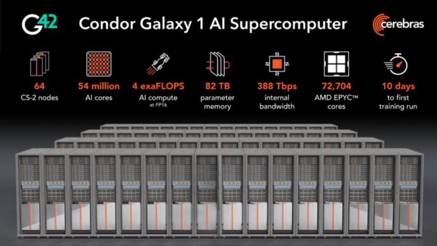 Cerebras Unveils 4 Exaflops Condor Galaxy 1 AI Supercomputer: Over 70,000 AMD EPYC Cores, 54 Million AI Cores