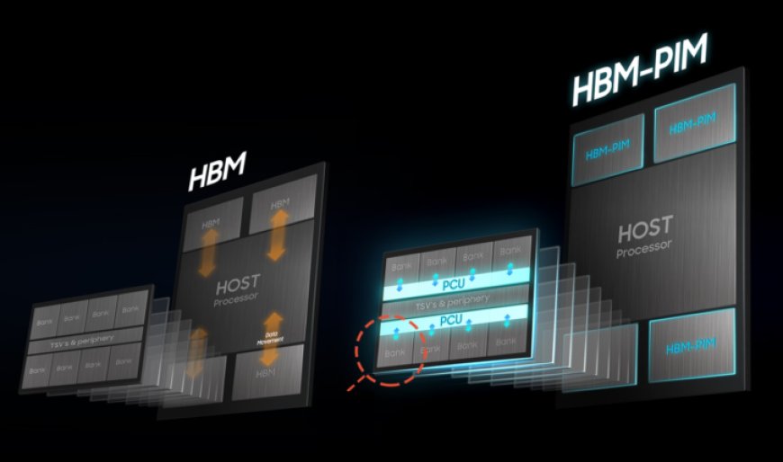 Samsung’s Shinebolt, Flamebolt & Snowbolt Trademarks Hint At Next-Gen HBM DRAM For HPC