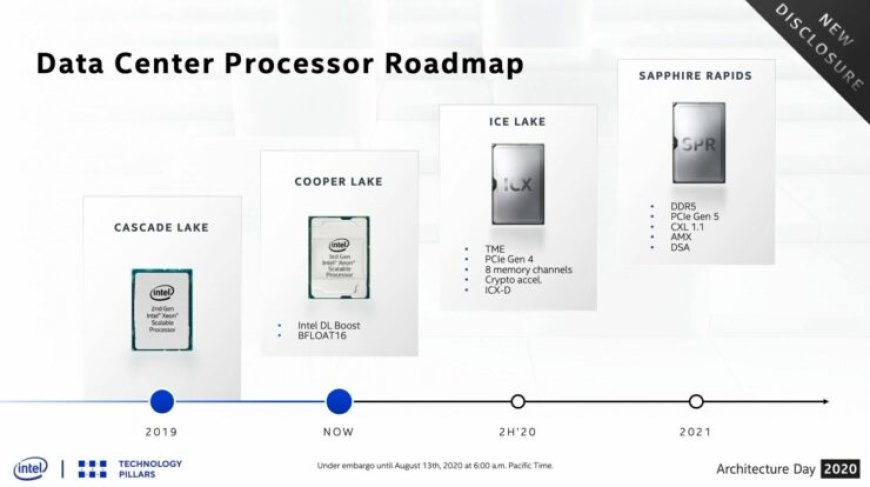 Intel Confirms Sapphire Rapids Processors In 2021 With DDR5, PCIe 5.0 And CXL 1.1