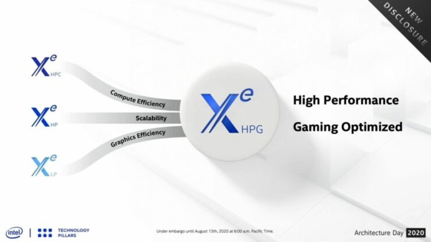 Intel Announces Xe HPG GPU For Gamers – High Performance Xe Architecture Coming In 2021