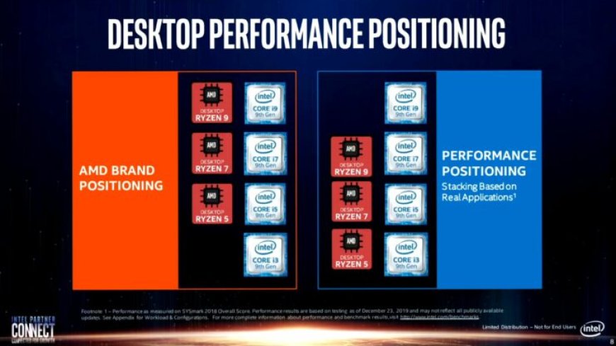 Intel’s ‘Real World Performance’ Slides Once Again Show Misleading Benchmarks, Market Positioning Shows Intel Core i7 on Par With AMD Ryzen 9 Desktop & Notebook CPUs