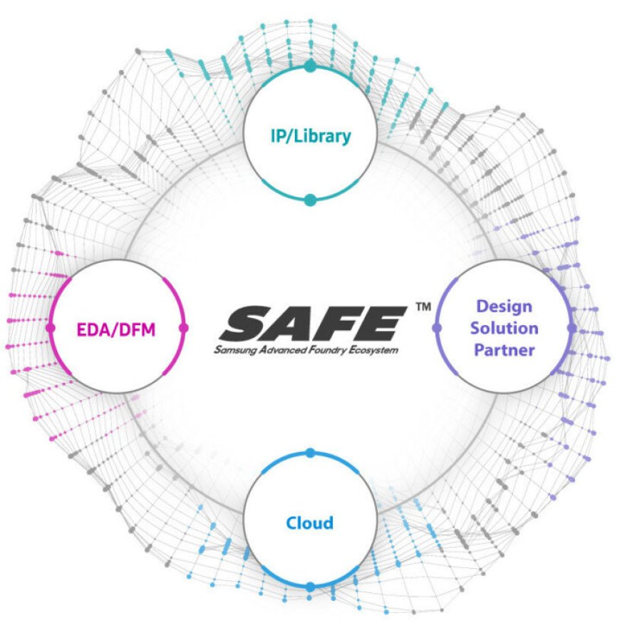 Samsung Creates A Cloud Based Virtual Foundry Named SAFE For Its Fabless Customers