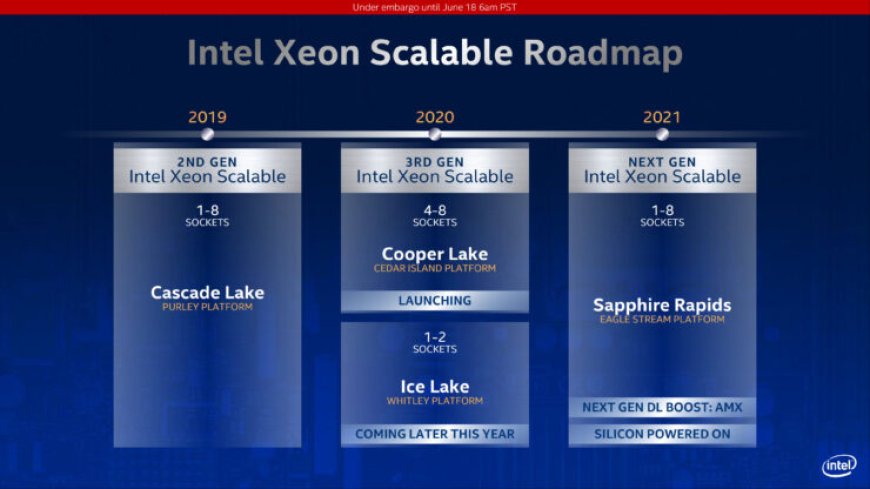 Intel 10nm Sapphire Rapids Xeon Scalable CPUs Achieve First ‘Silicon Power On’ – On Track For Launch in 2021