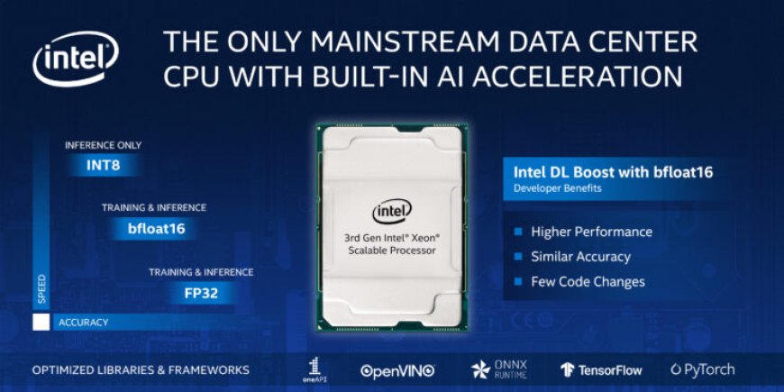 Intel Cooper Lake-SP ‘3rd Gen Xeon Scalable’ CPU Family Official – Up To 28 Cores, 8 Socket Configs, 4.3 GHz at 250W & Advanced AI Tech