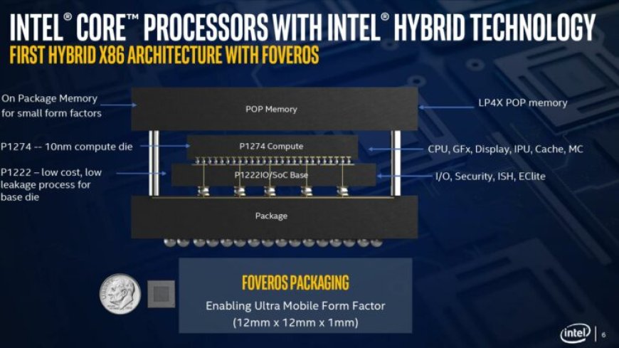 Intel Launches Lakefield ‘4+1’ 3D SoC To Take On The Low Power Mobility Market