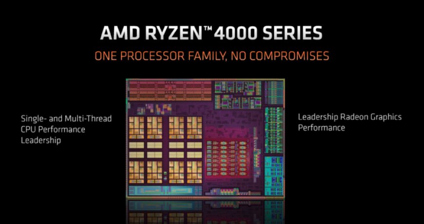 AMD’s 8 Core Ryzen 4000 Renoir APU Spotted Inside Upcoming ASRock Desk Mini Barebone PC With X300 Motherboard