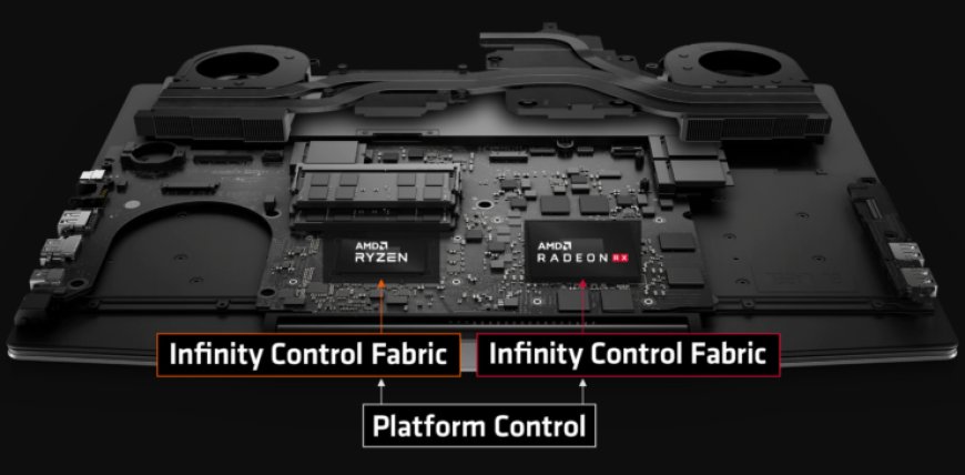 AMD SmartShift Technology Only Available on Dell G5 15 SE Laptop For 2020, More Variants In The Work For 2021