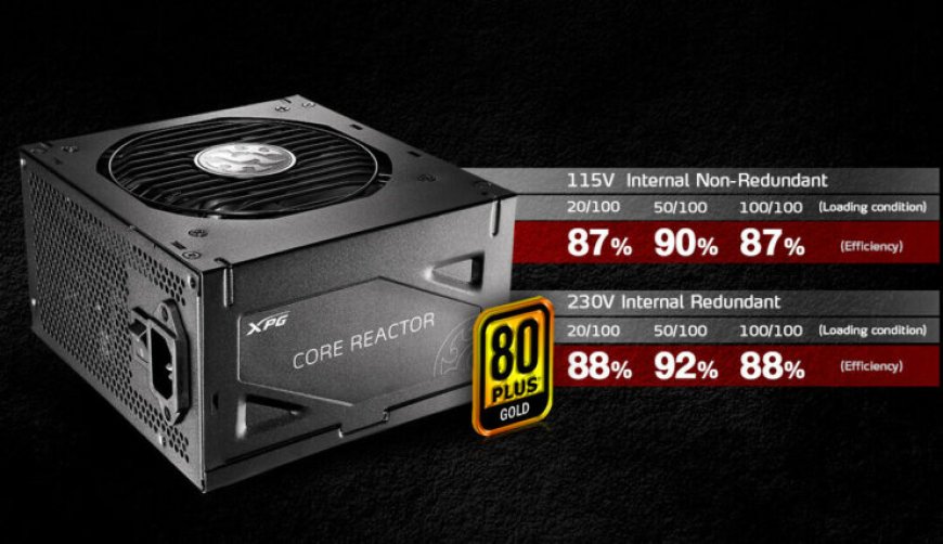 ADATA Has Announced the XPG Core Reactor PSU Series