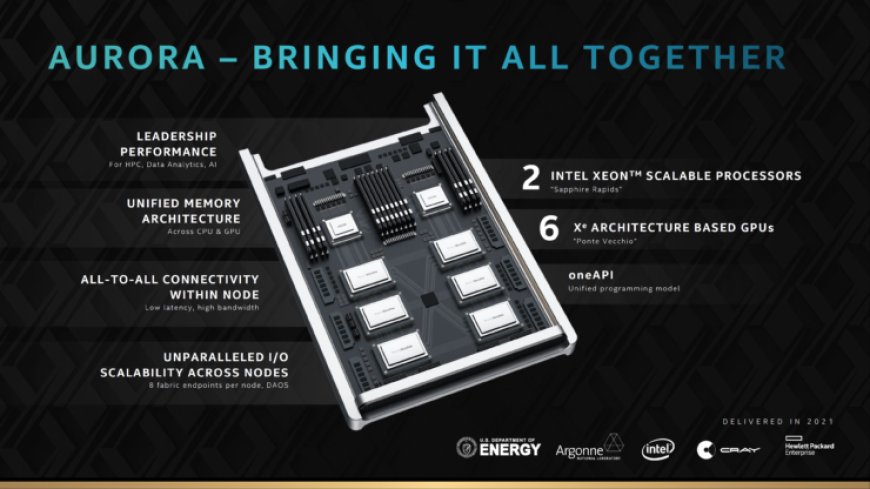 Intel Xe HPC ‘Ponte Vecchio’ GPU & Xeon Sapphire Rapids CPU Powered Aurora Exascale Supercomputer Further Detailed – Deploys in 2021