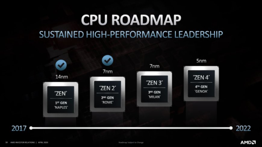 AMD Zen 4 Powered Ryzen 5000 & EPYC Genoa CPUs Get Exclusive ‘Enhanced 5nm Node’ From TSMC