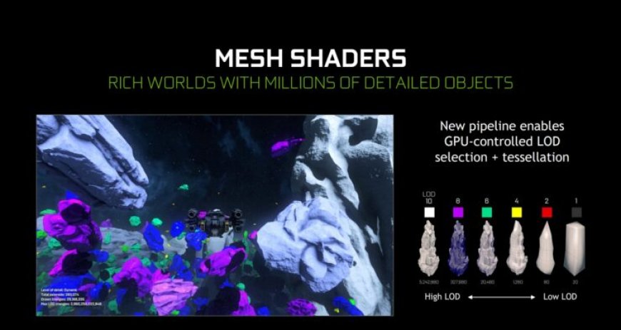 Xbox Dev Demonstrates NVIDIA GeForce RTX 2080 Ti & Xbox Series X Mesh Shaders Performance With DirectX 12 Ultimate API