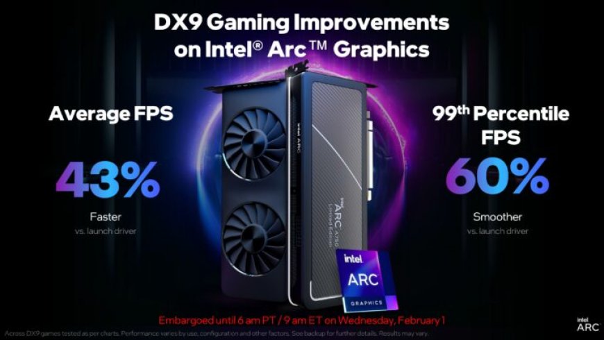 Intel’s New Arc GPU Driver Achieves Up To 87% Performance Uplift Since Launch, Aggregate 43% Improvement In DX9 Titles