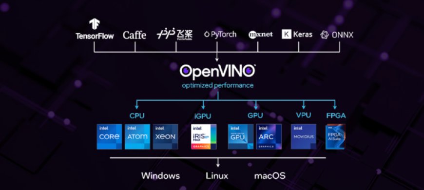 Intel OpenVINO Toolkit Gets Intel Sapphire Rapids CPU & DG2 GPU Support