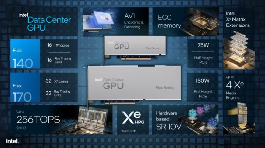 Intel Data Center GPU Flex Series Receives New TensorFlow Acceleration