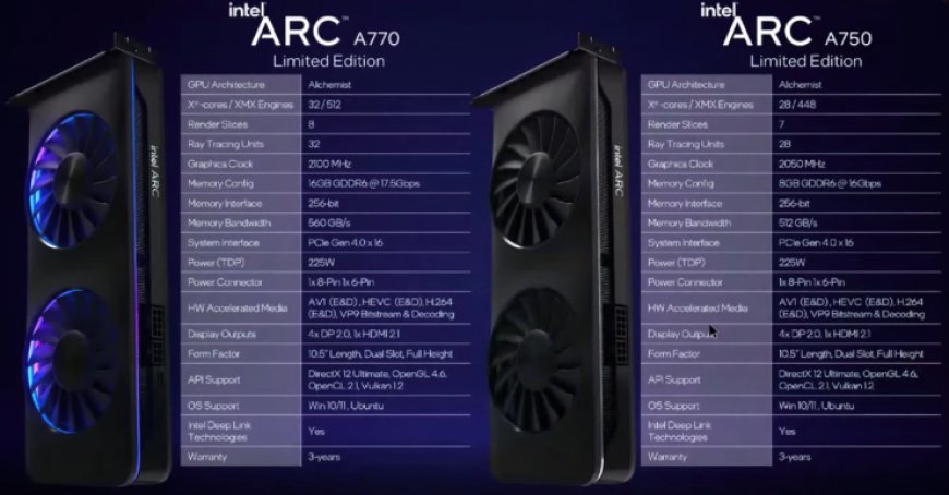 Intel Arc A770 Graphics Card Overclocks To 2.7 GHz With Ease – A580 Specs Detailed, First A750 Custom Model Pictured Too