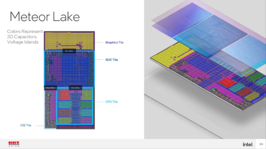 Intel Meteor Lake Updates For Linux 6.1: “Standalone Media Unit”, Thunderbolt Support, & Additional GPU drivers