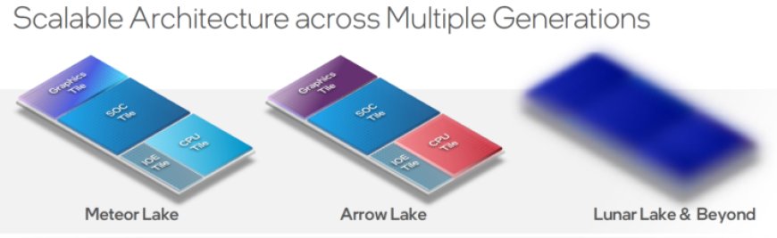 Intel’s LEGO-Like Chiplet Design For Next-Gen Meteor Lake, Arrow Lake & Lunar Lake “3D Foveros” CPUs Detailed