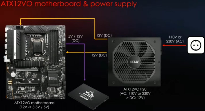 Intel Z690 Chipset Motherboards For Alder Lake CPUs To Retain 24-Pin Connectors