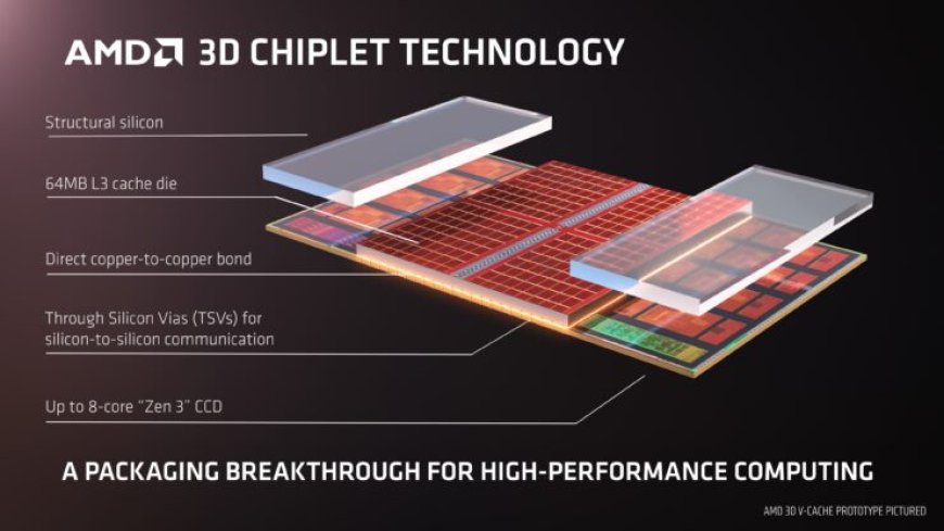 AMD Confirms Zen 3 Ryzen CPUs With 3D V-Cache Stack Chiplet Design, Coming Early Next Year Before Zen 4