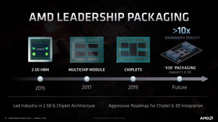 AMD EPYC Milan-X CPUs Allegedly Pack X3D Packaging Technology & Stacked Zen 3 Chiplets