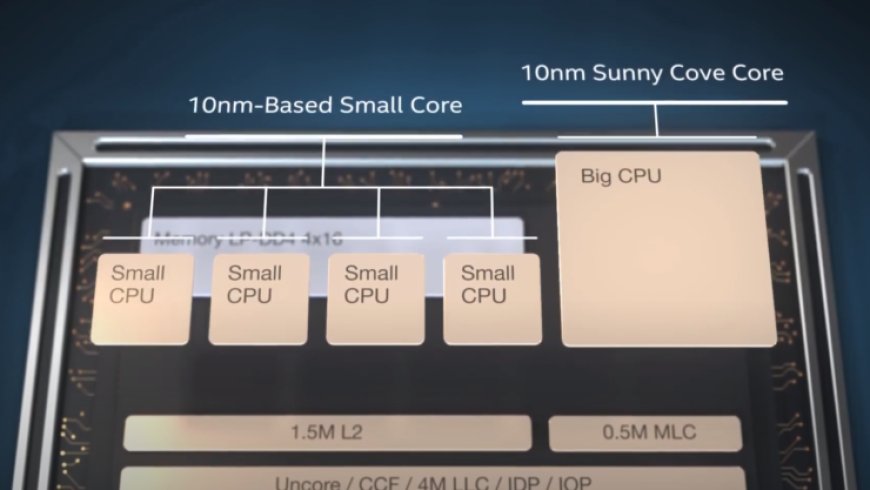 Intel Alder Lake S Landing In November 2021, First To Market With PCIe 5.0, DDR5 RAM And New Coolers