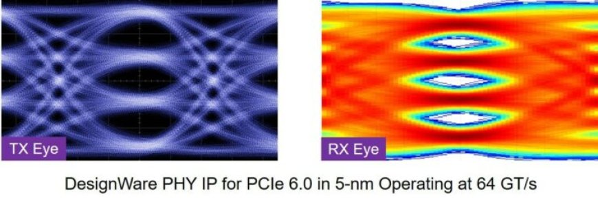 Synopsys Plans To Launch The First Complete PCI Express 6.0 IP Solution In Q3 2021, Doubles The Performance Of The PCIe 5.0 Specification