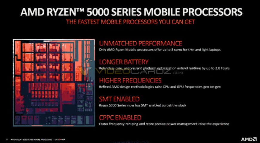 AMD Announces Zen 3 Based ‘Cezanne’ Ryzen 5000 Mobility Series Processors