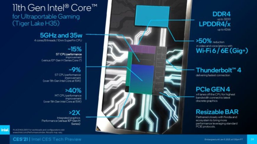 Intel Launches Tiger Lake H (TGL-H) Mobility CPUs At CES 2021 – Fastest Laptop Processor (Single Thread) On The 10nm SuperFin Process