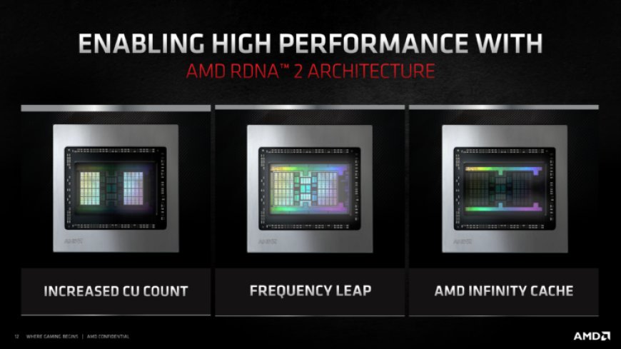 AMD Radeon RX 6000M RDNA 2 Mobility GPUs Based on Navi 22, Navi 23, Navi 24 SKUs Further Detailed – Die Sizes, TGPs, Clock Limits