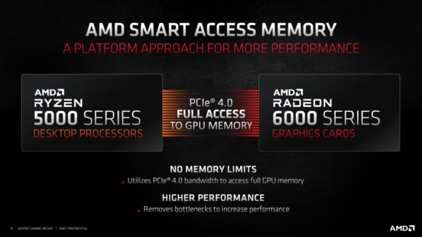 AMD Smart Access Memory Enabled on Intel Z490 Motherboard, Shows Noticeable Performance Gains With Radeon RX 6800 XT