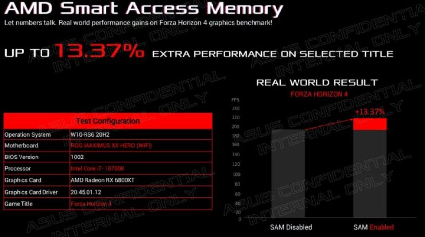 ASUS Enables Resizable BAR (Smart Access Memory) Support on Intel Z490, H470 & B460 Motherboards Through Latest BIOS Update